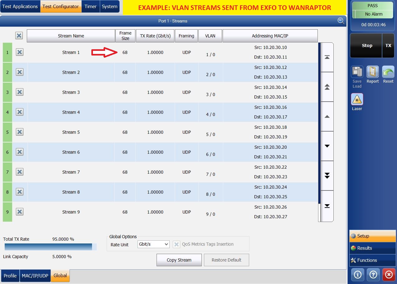 System Performance Screen