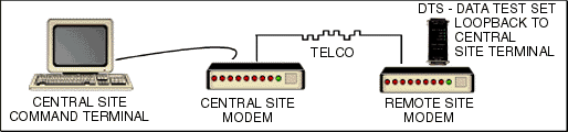 rs530 looback test application diagram