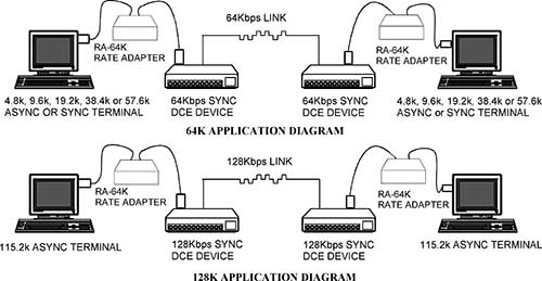 V35 async to sync adapter