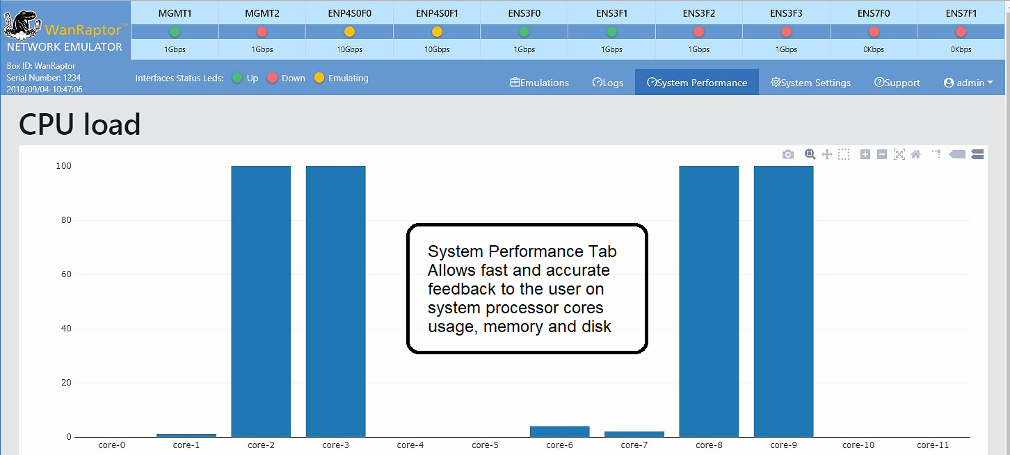 System Performance Screen