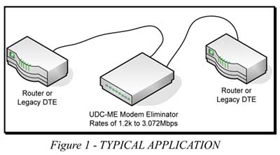 UDC-ME-chart