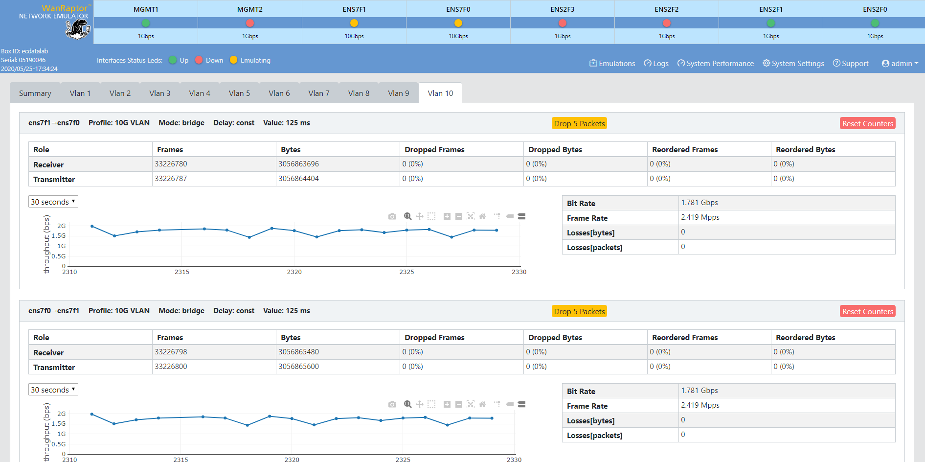 System Performance Screen