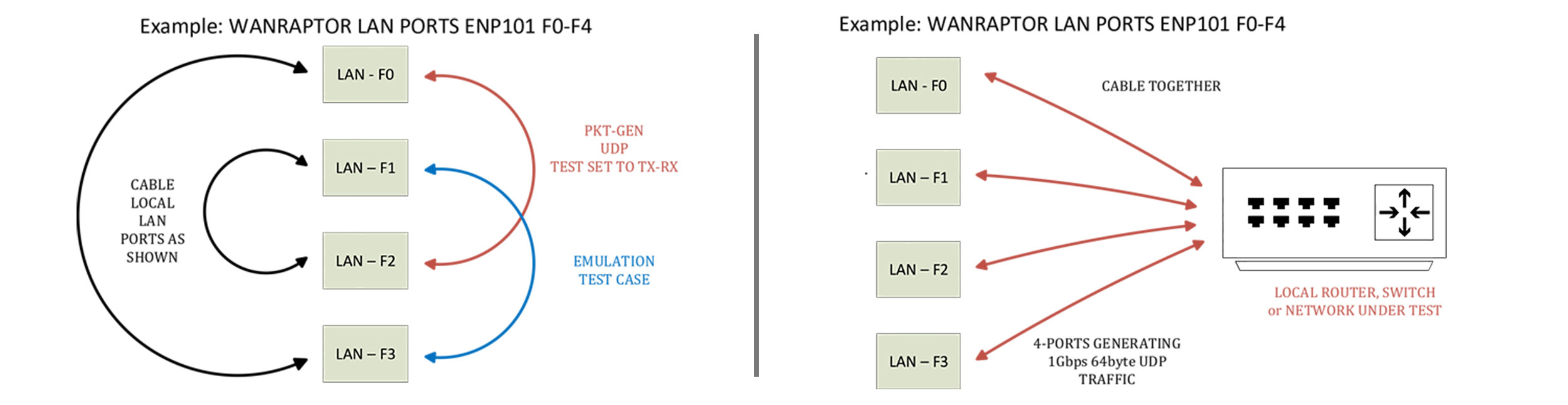 IP stateful traffic generator product photo