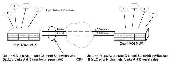 nx64 tdm mux configuration diagram
