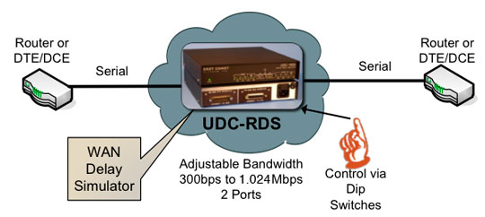 serial data link emulator application diagram