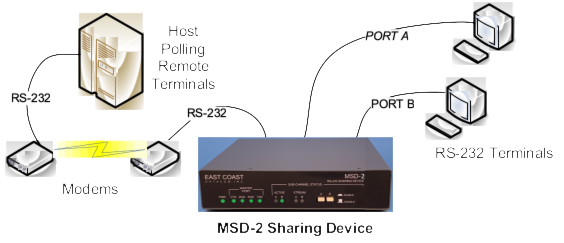 MSD-2 Diagram