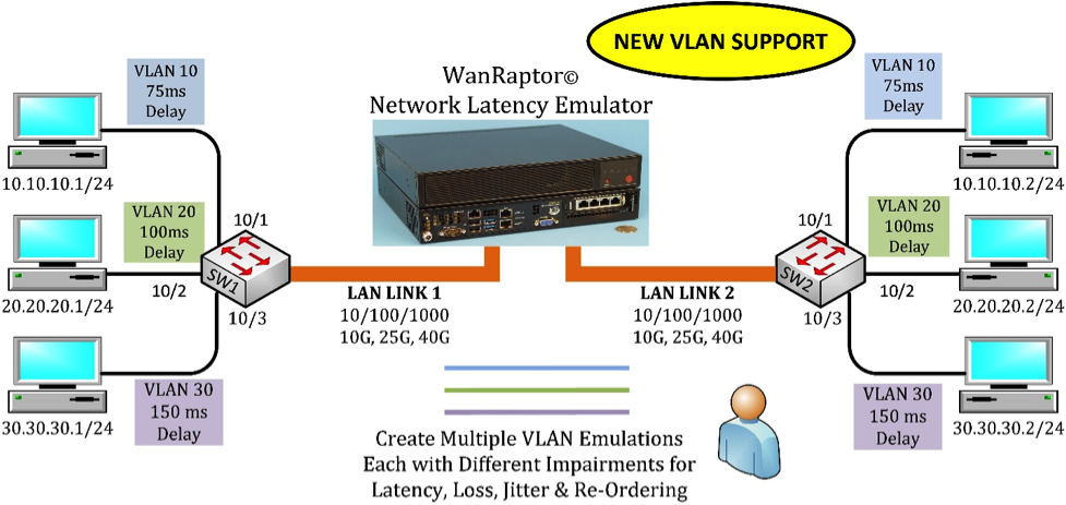 new vlan support