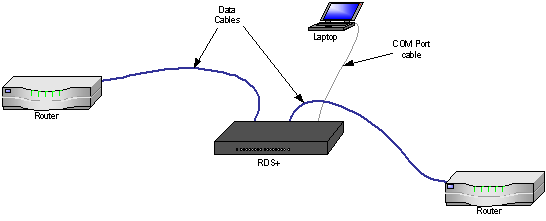 WAN Delay Emulator network diagram