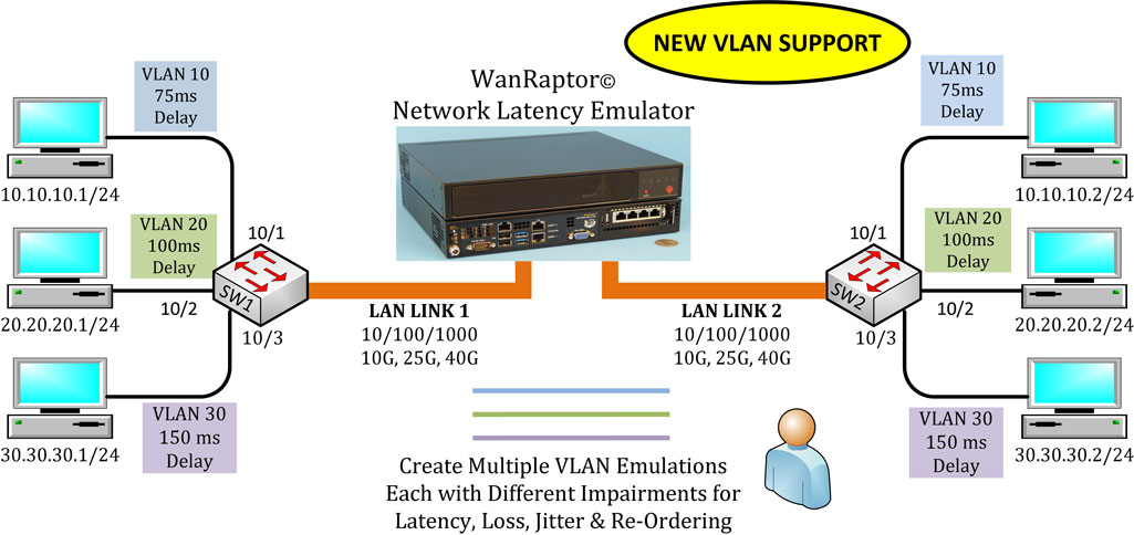 VLAN APP